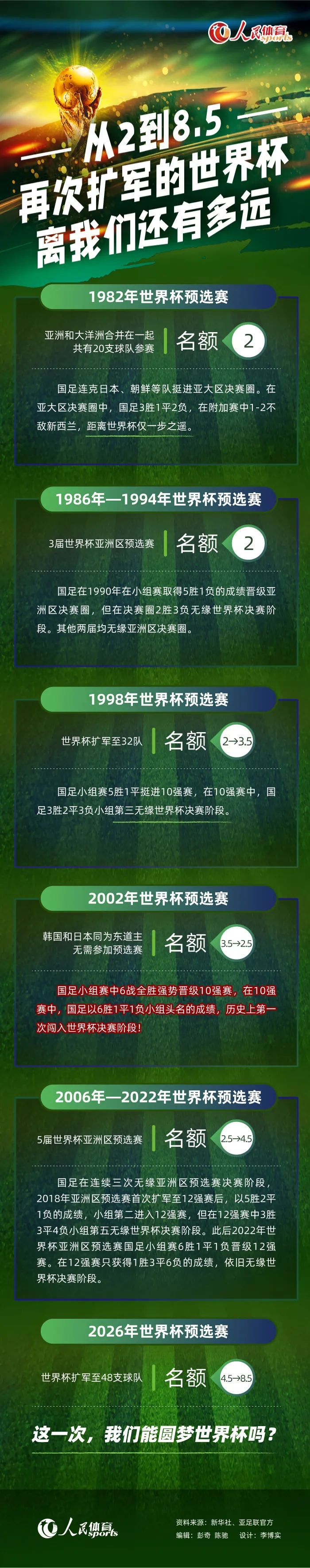 该片原定于2020年7月24日北美公映，受疫情影响，已经宣布延至2021年7月30日上映